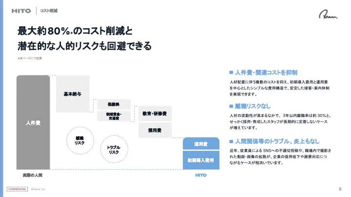 サービス概要資料の中面（コスト削減）