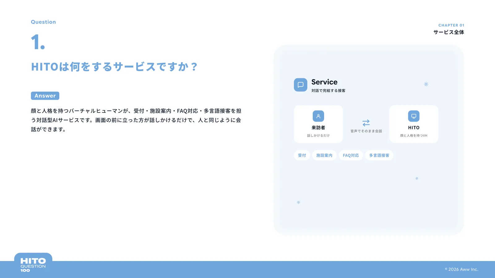 HITOは何をするサービスですか？（スライド5ページ目）