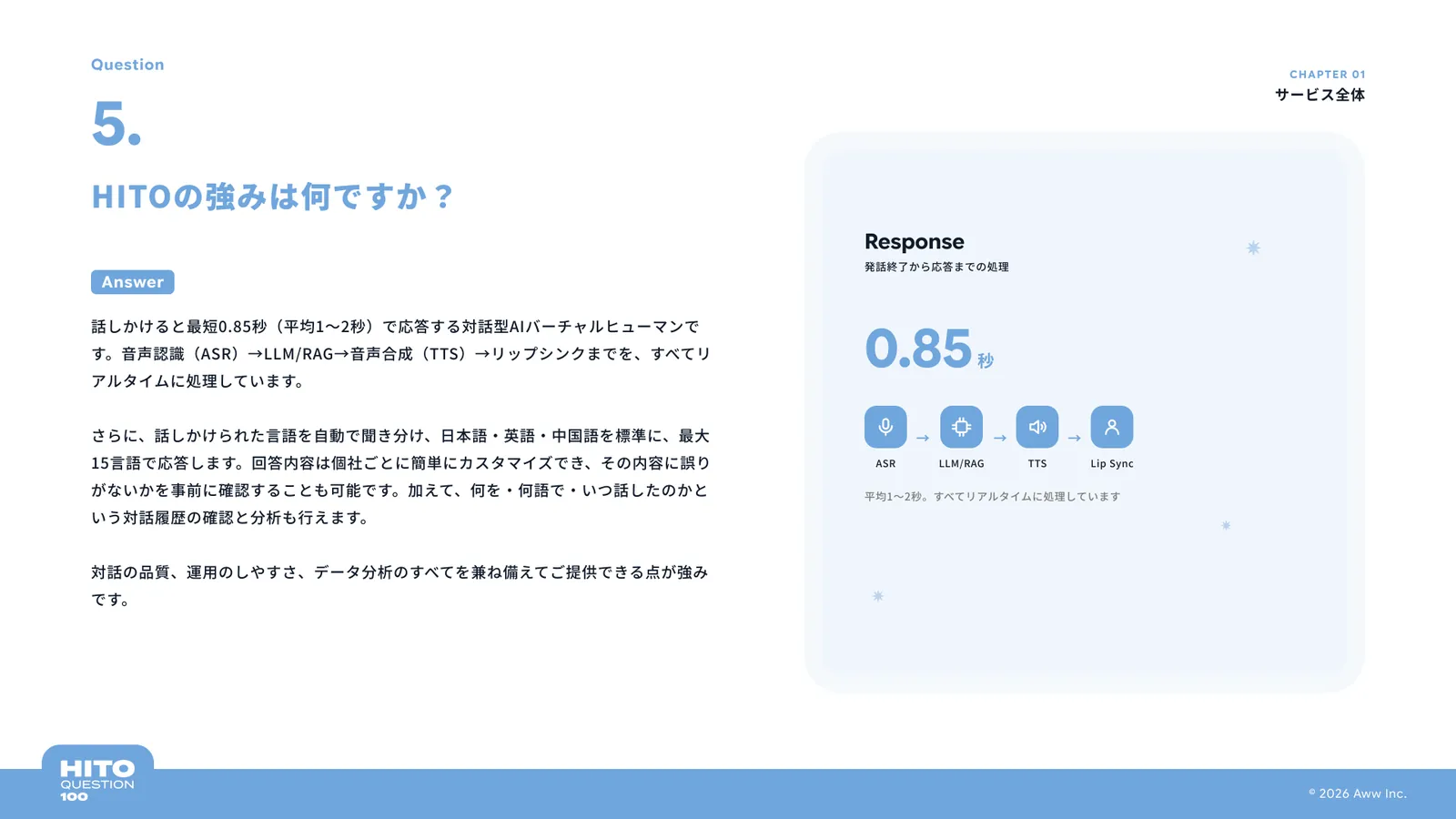 HITOの強みは何ですか？（スライド9ページ目）