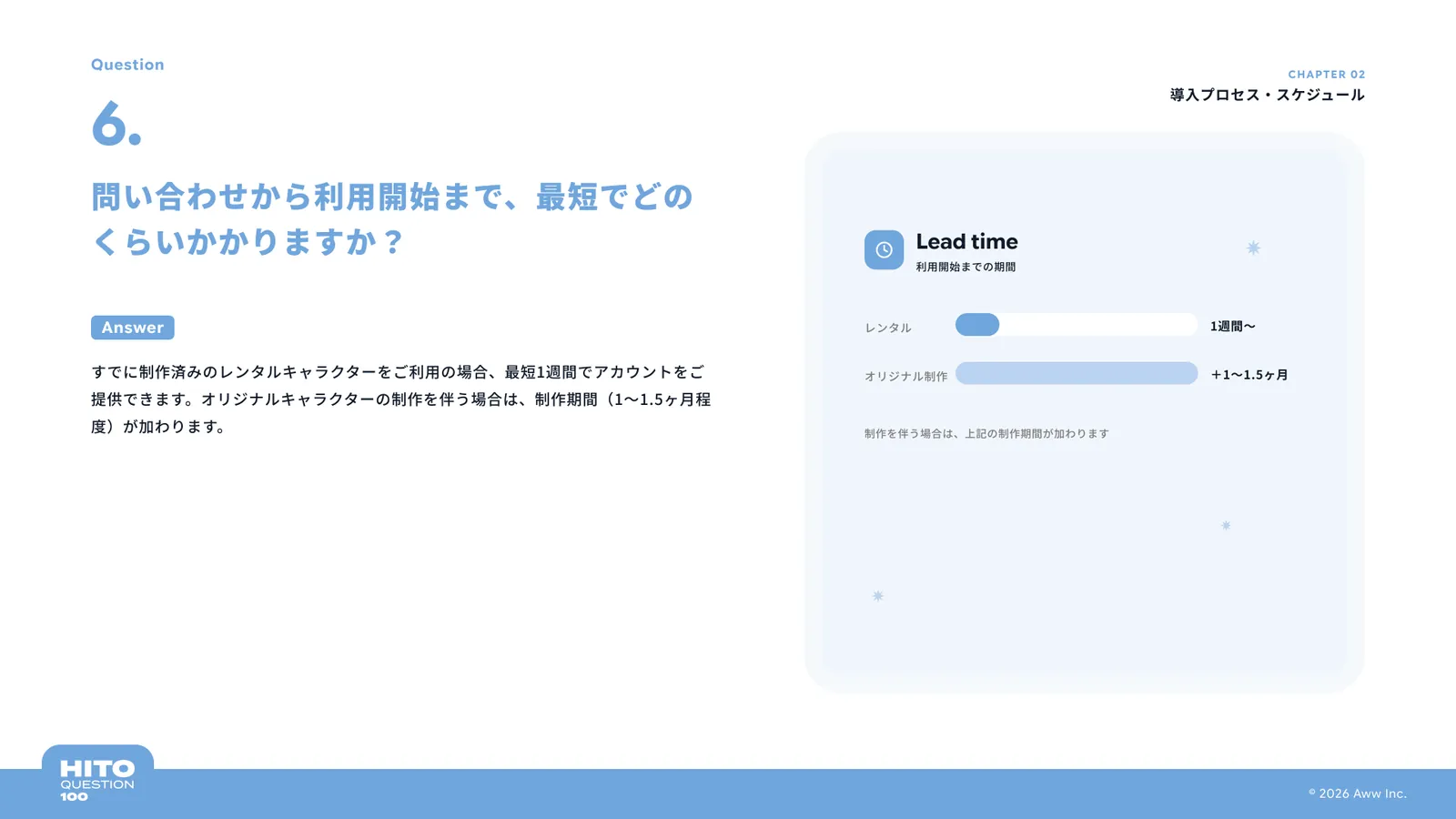問い合わせから利用開始まで、最短でどのくらいかかりますか？（スライド11ページ目）