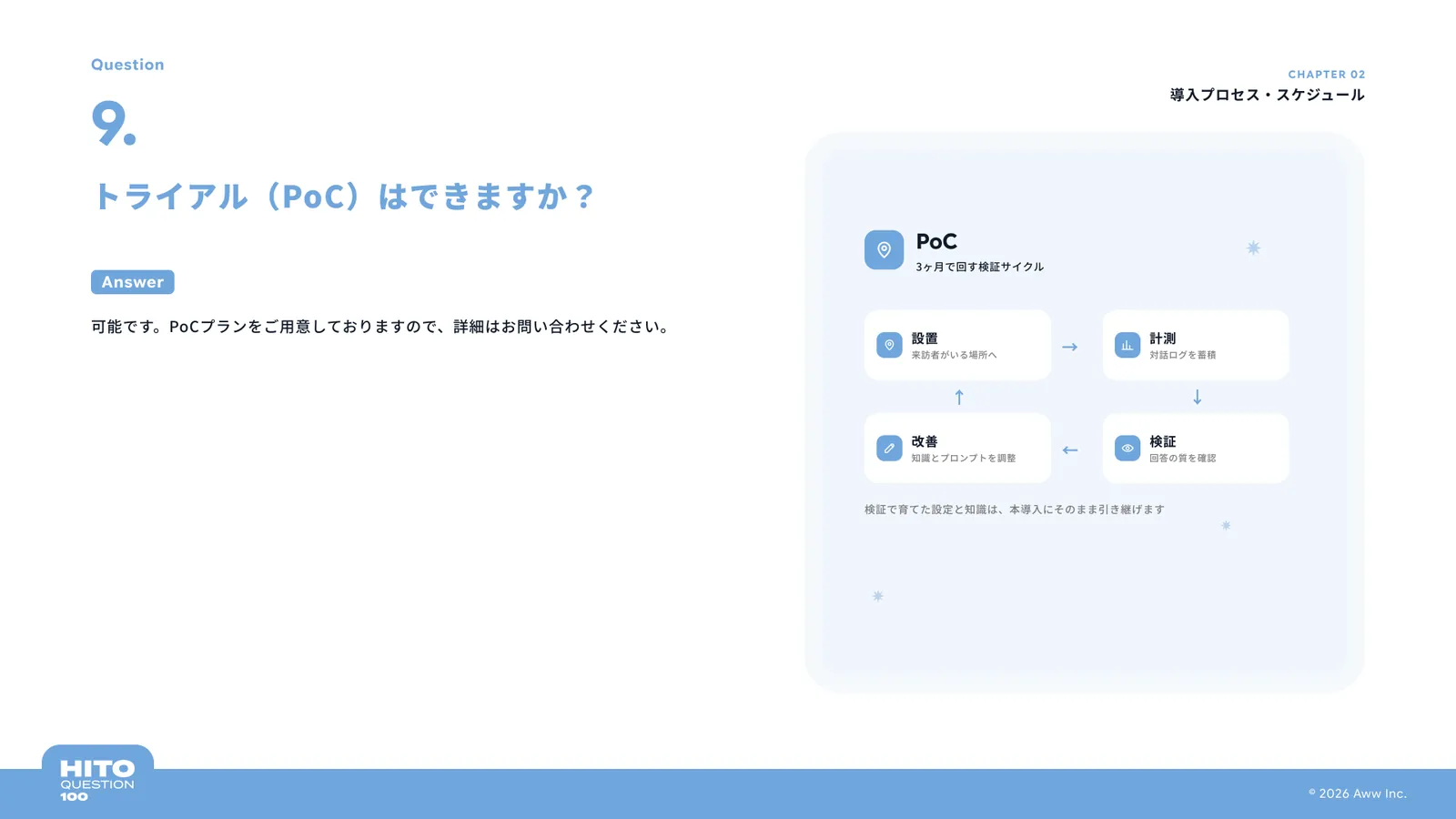 トライアル（PoC）はできますか？（スライド14ページ目）