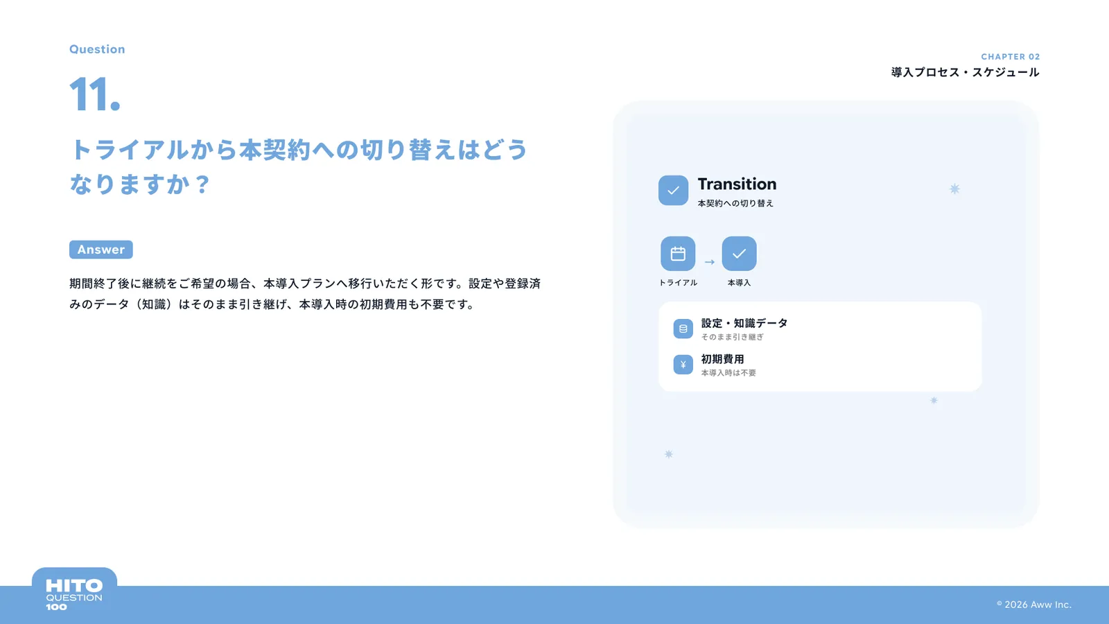 トライアルから本契約への切り替えはどうなりますか？（スライド16ページ目）