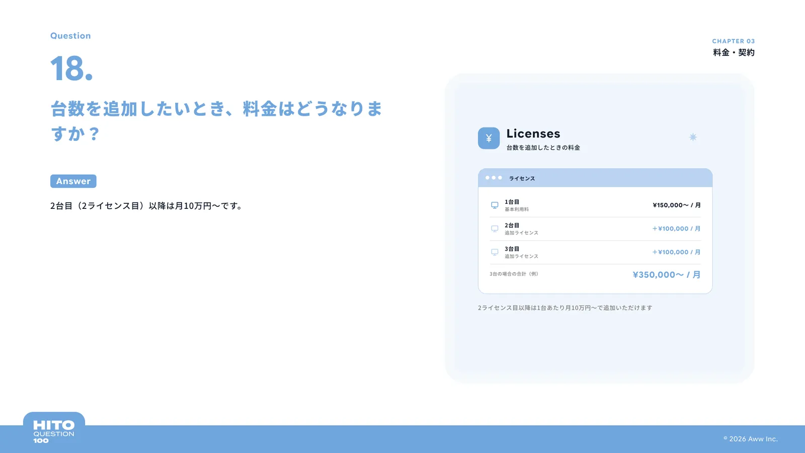 台数を追加したいとき、料金はどうなりますか？（スライド24ページ目）