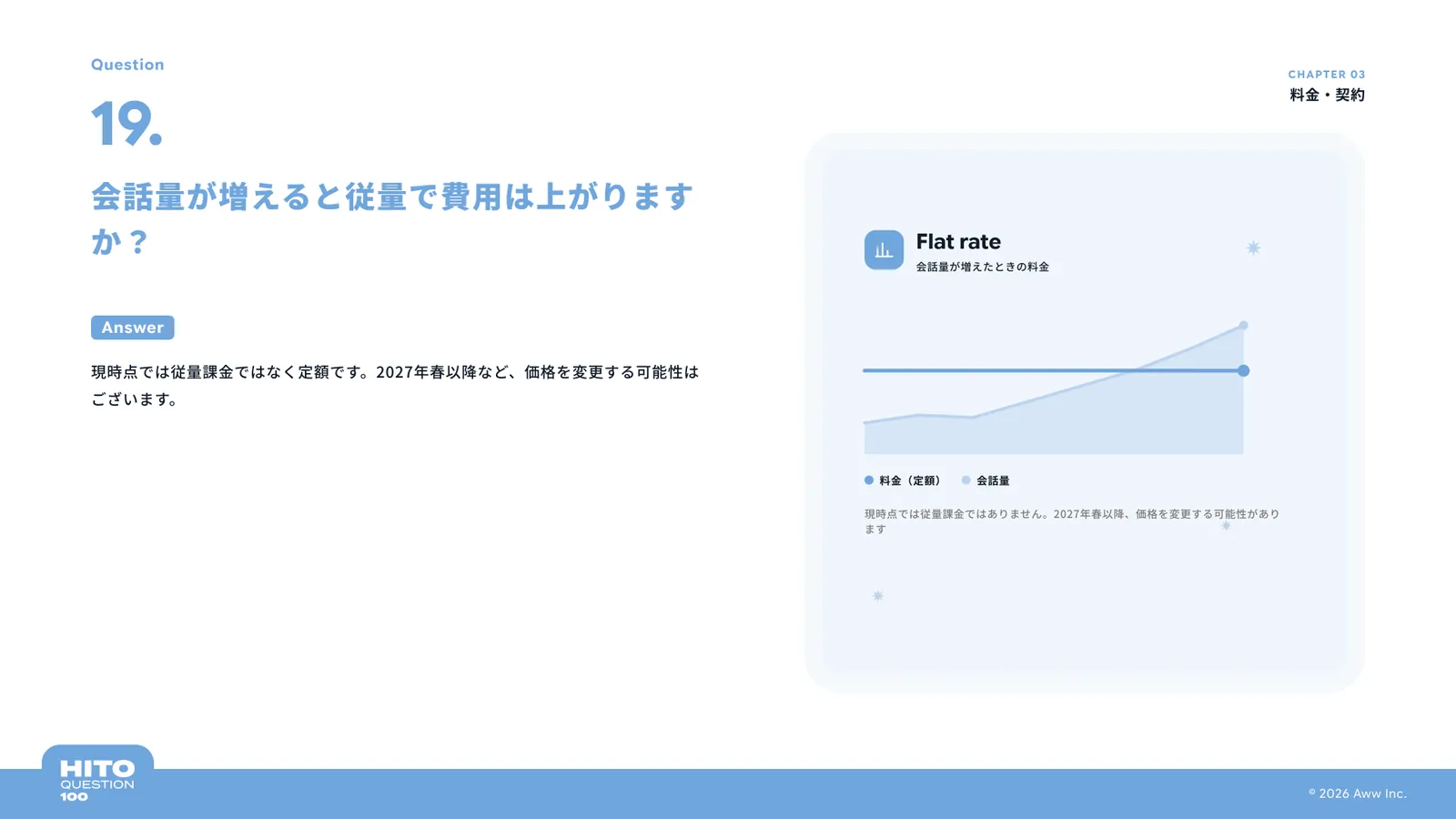 会話量が増えると従量で費用は上がりますか？（スライド25ページ目）