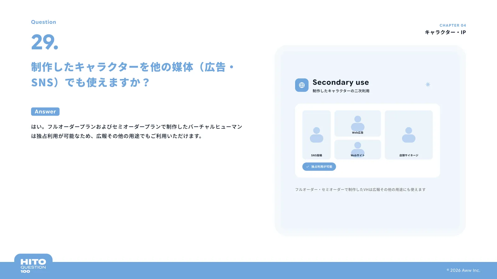制作したキャラクターを他の媒体（広告・SNS）でも使えますか？（スライド36ページ目）