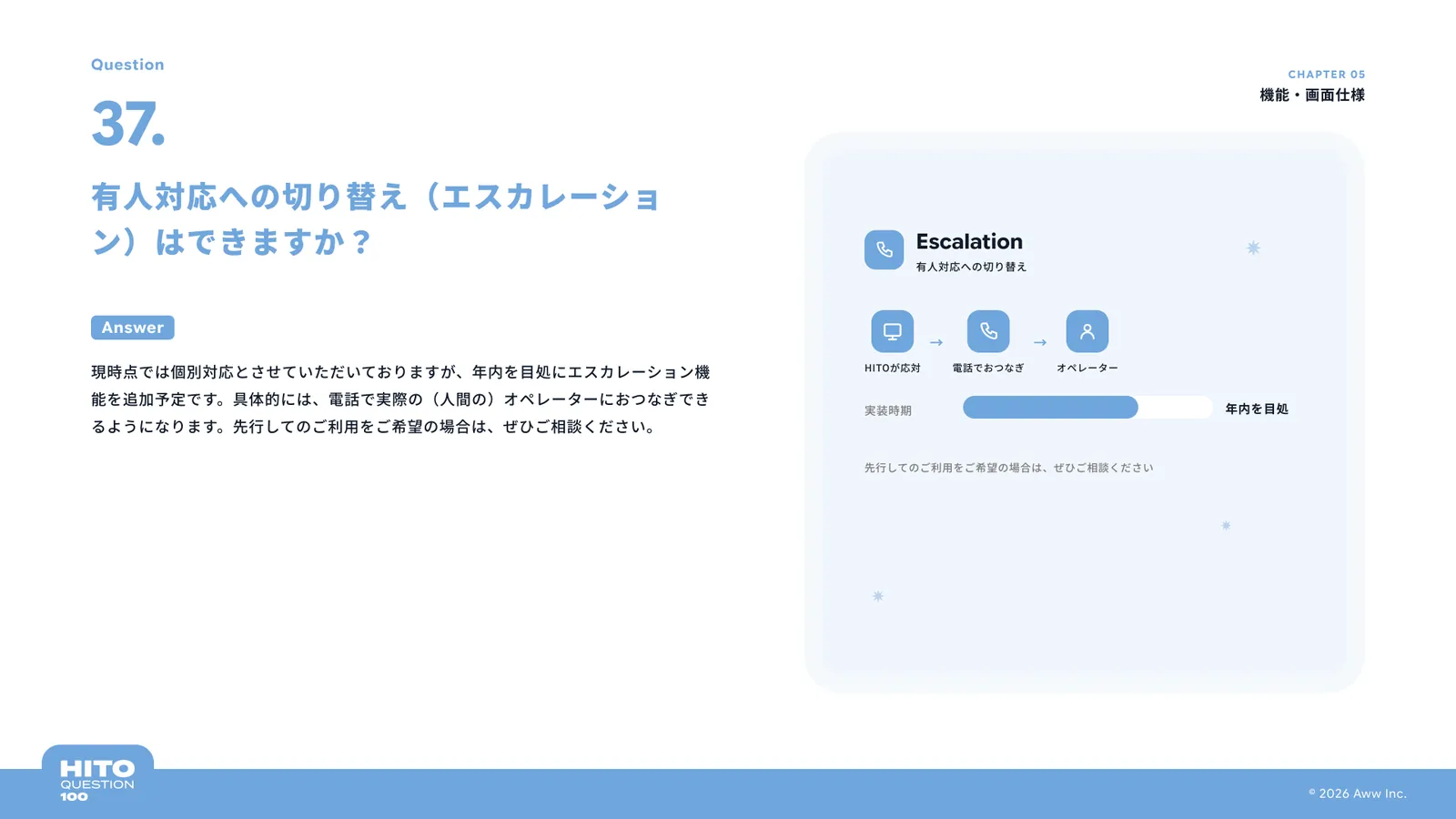 有人対応への切り替え（エスカレーション）はできますか？（スライド45ページ目）