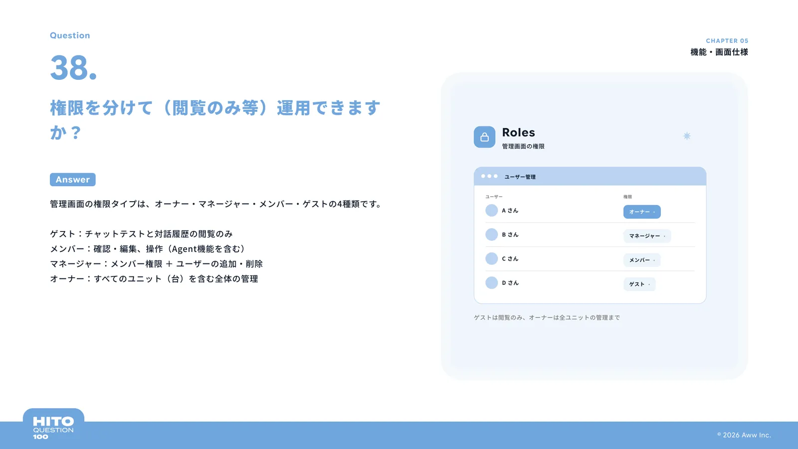 権限を分けて（閲覧のみ等）運用できますか？（スライド46ページ目）