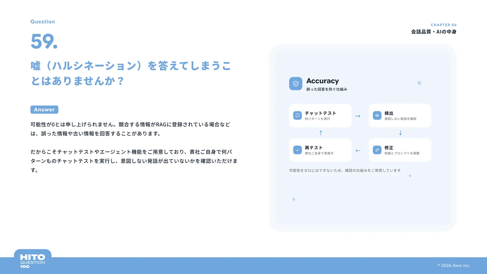 嘘（ハルシネーション）を答えてしまうことはありませんか？（スライド68ページ目）