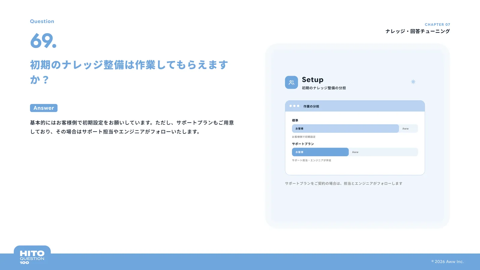 初期のナレッジ整備は作業してもらえますか？（スライド79ページ目）