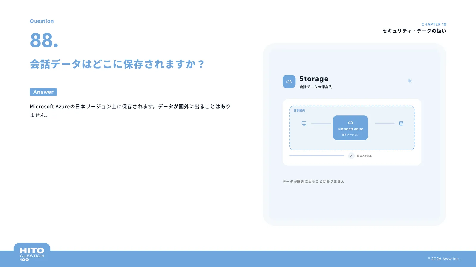 会話データはどこに保存されますか？（スライド101ページ目）