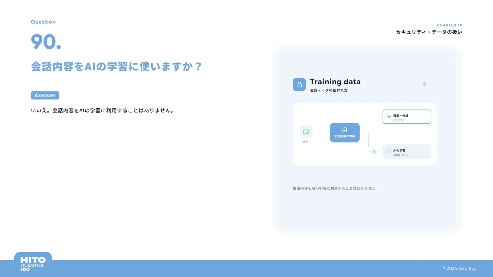 会話内容をAIの学習に使いますか？（スライド103ページ目）