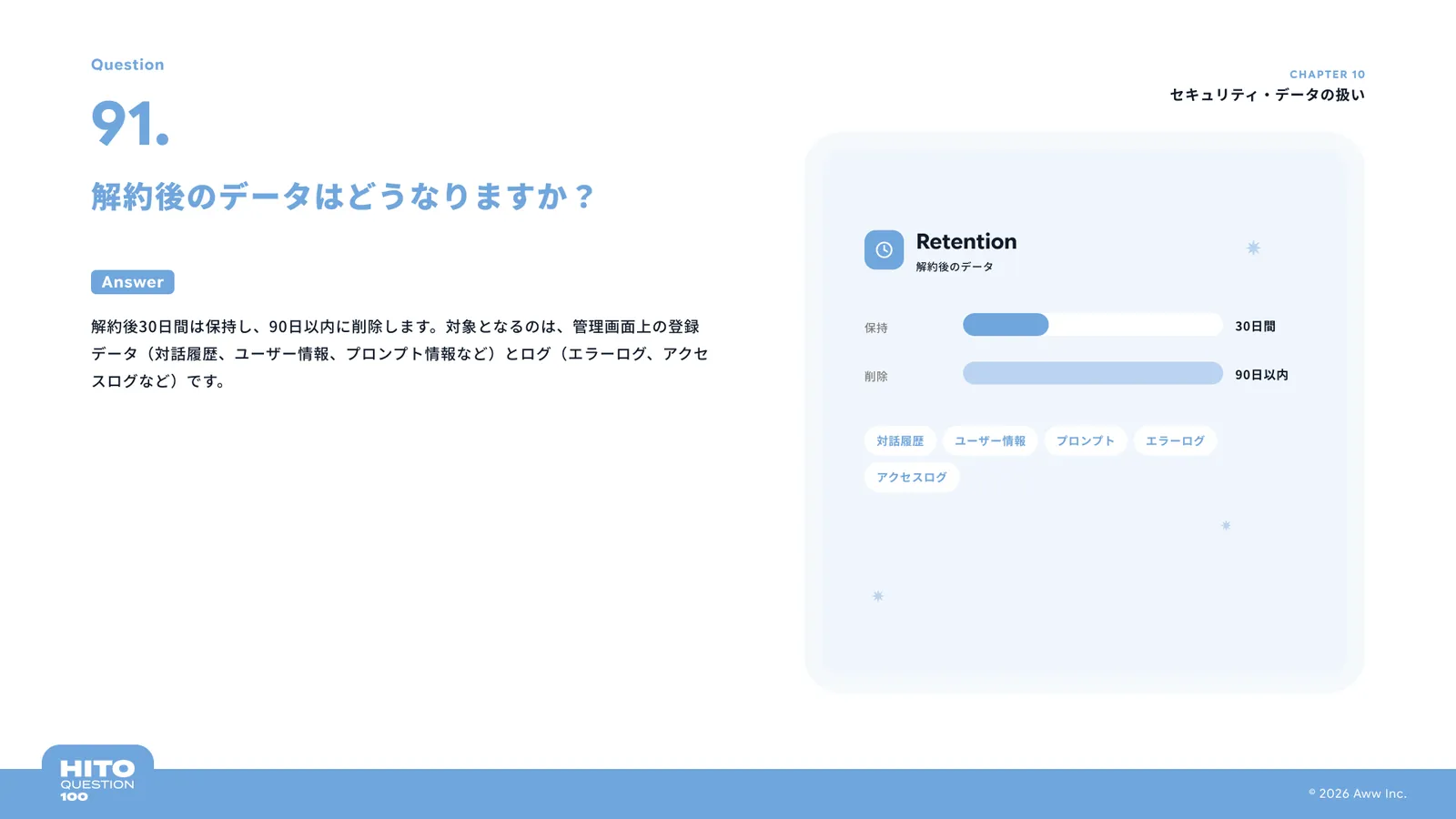 解約後のデータはどうなりますか？（スライド104ページ目）