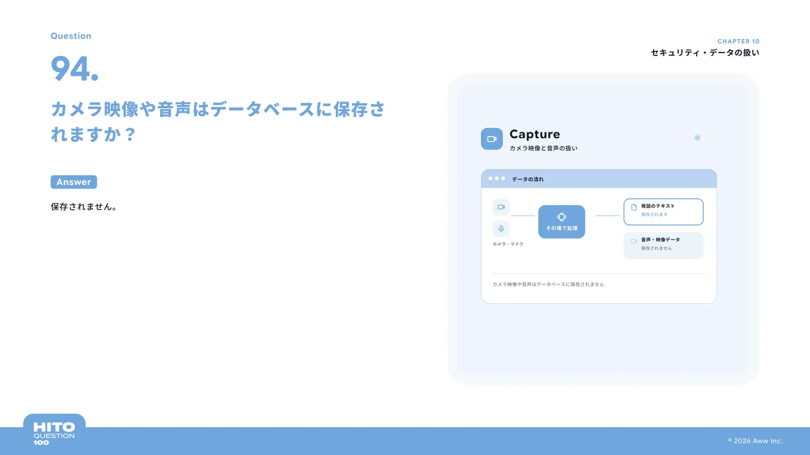 カメラ映像や音声はデータベースに保存されますか？（スライド107ページ目）